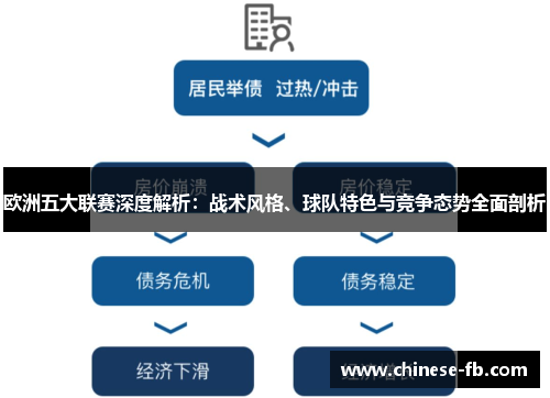 欧洲五大联赛深度解析：战术风格、球队特色与竞争态势全面剖析