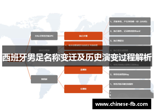 西班牙男足名称变迁及历史演变过程解析