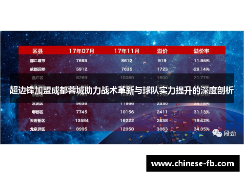 超边锋加盟成都蓉城助力战术革新与球队实力提升的深度剖析