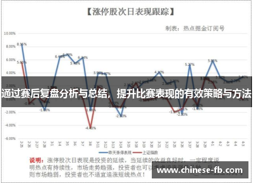 通过赛后复盘分析与总结,提升比赛表现的有效策略与方法 通过赛后复盘分析与总结,提升比赛表现的有效策略与方法