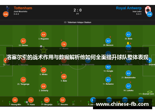 洛塞尔索的战术作用与数据解析他如何全面提升球队整体表现 洛塞尔索的战术作用与数据解析他如何全面提升球队整体表现