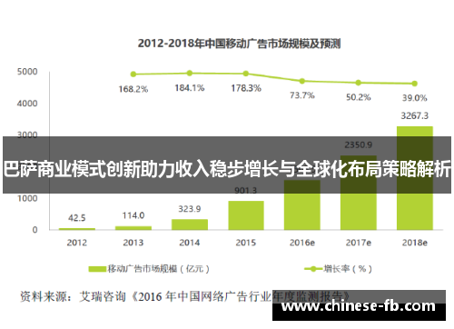 巴萨商业模式创新助力收入稳步增长与全球化布局策略解析