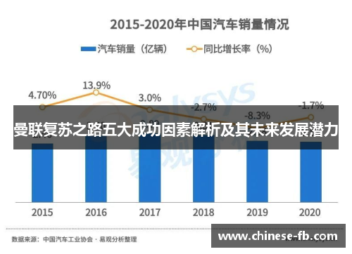 曼联复苏之路五大成功因素解析及其未来发展潜力